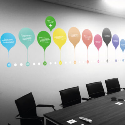 Meeting Room wall graphics and infographics